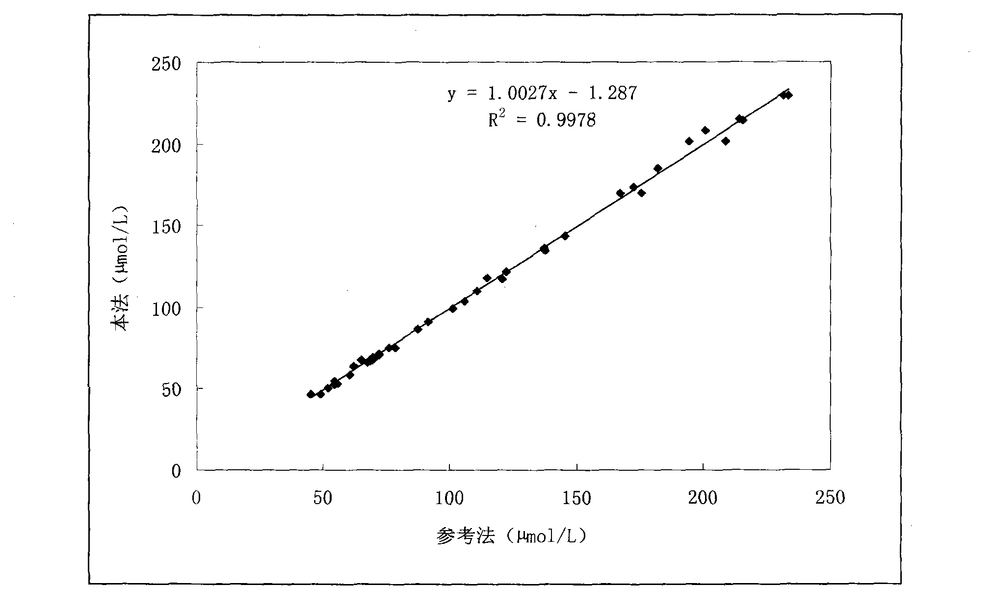 Method for measuring 1,5-anhydroglucitol by oxidase