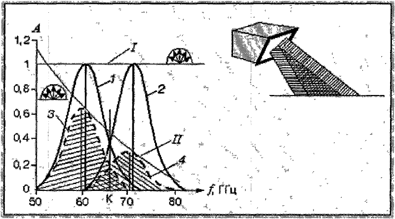 System and method for measuring speed of locomotive based on radar near field echo power spectrum characteristics