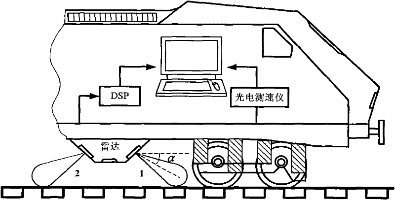 System and method for measuring speed of locomotive based on radar near field echo power spectrum characteristics