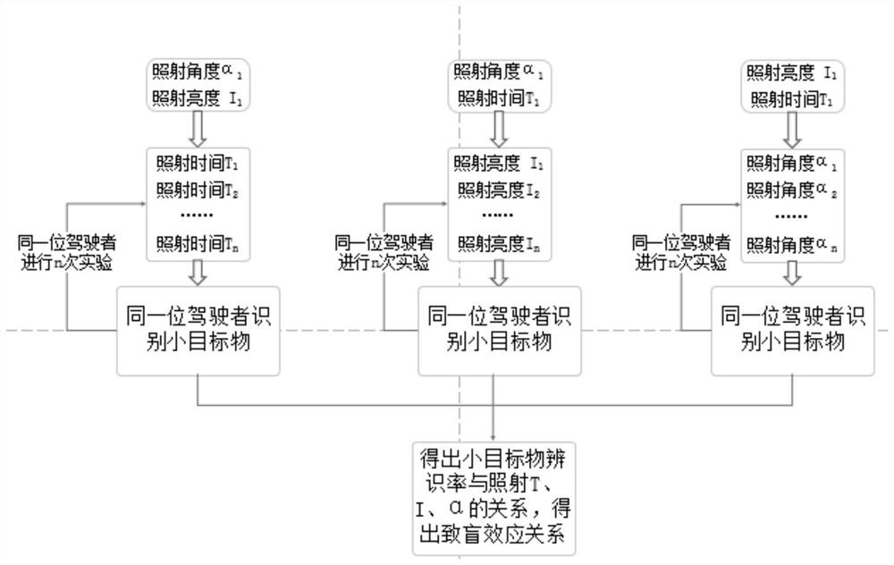 Test method and system for instantaneous blinding effect of low-angle sunlight at tunnel exit