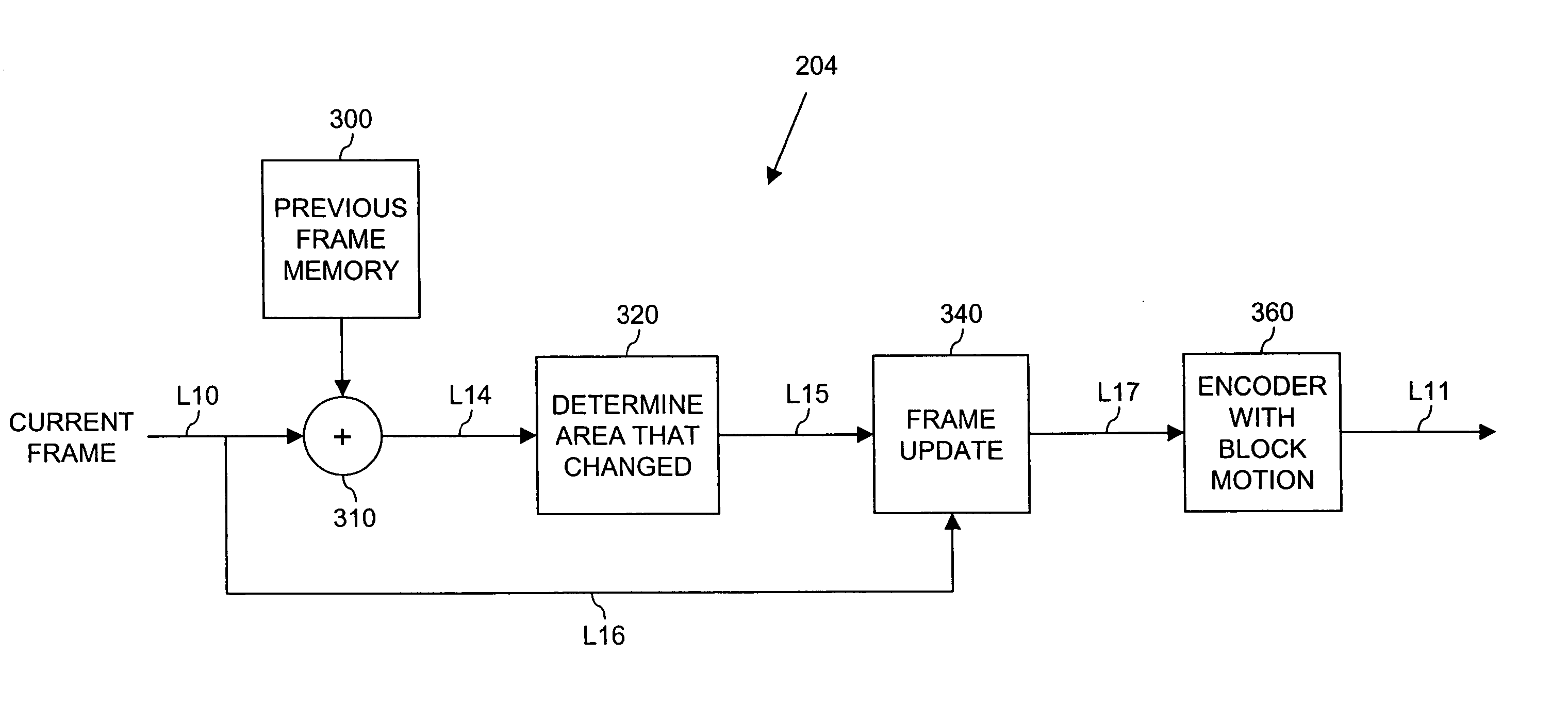 Method and apparatus for fast block motion detection