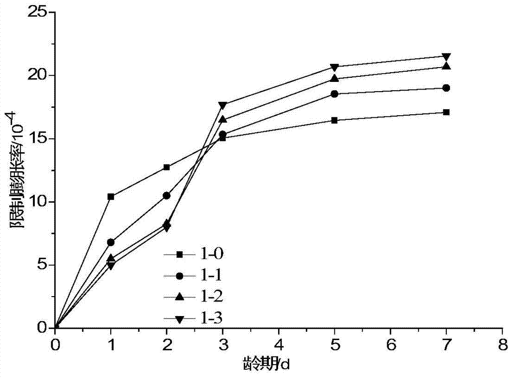 A modified calcium oxide expanded clinker, its preparation method and application