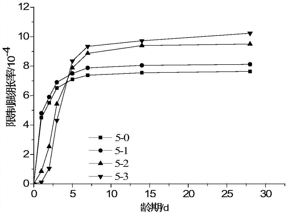 A modified calcium oxide expanded clinker, its preparation method and application