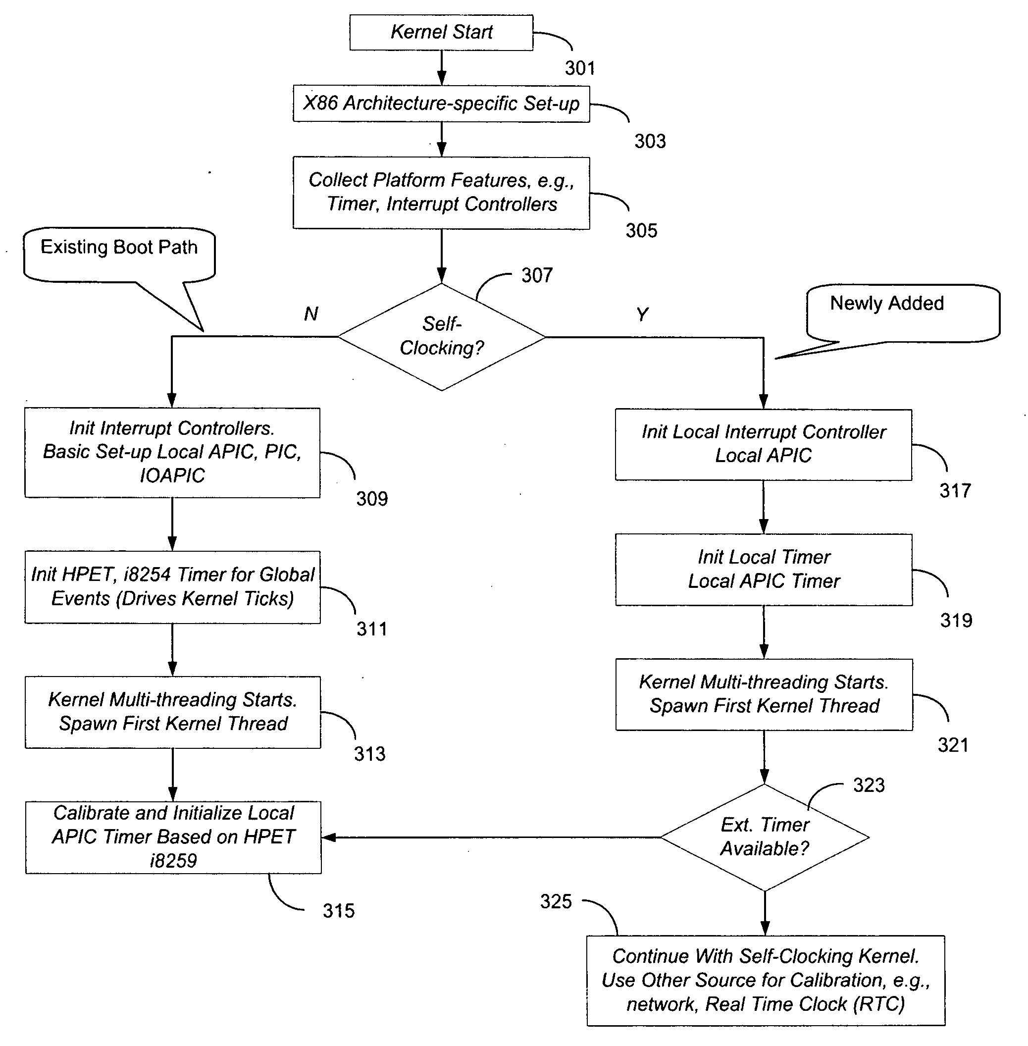 System and method for self-clocking os kernel boot