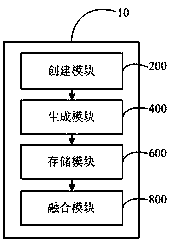 Method and device for supporting structured and unstructured big data fusion