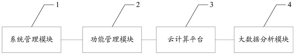 Teaching system and method for Internet of things training