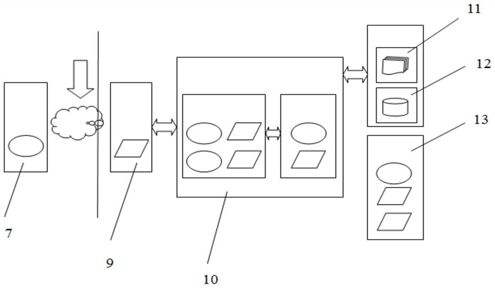 Teaching system and method for Internet of things training