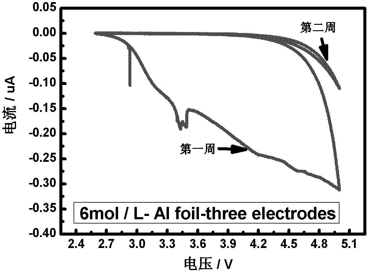 High-salinity non-aqueous electrolyte and use thereof