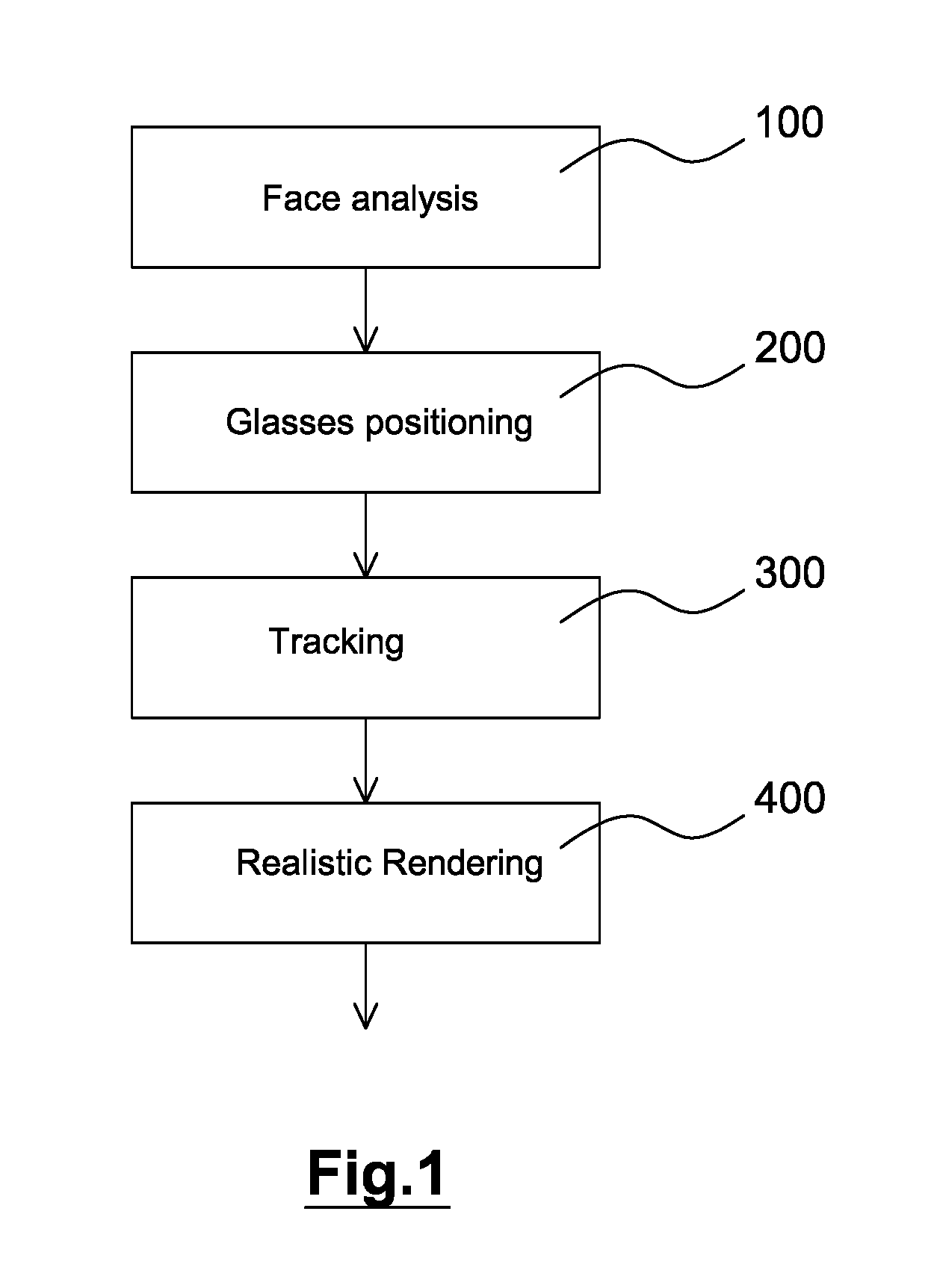 Process and method for real-time physically accurate and realistic-looking glasses try-on