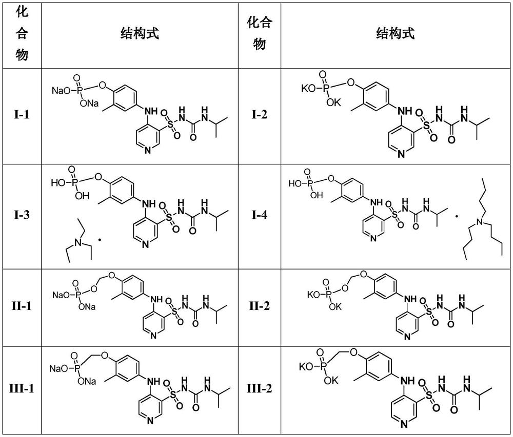 Application of pyridine sulfonamide phosphate compound in preparation of anti-encephaledema medicine
