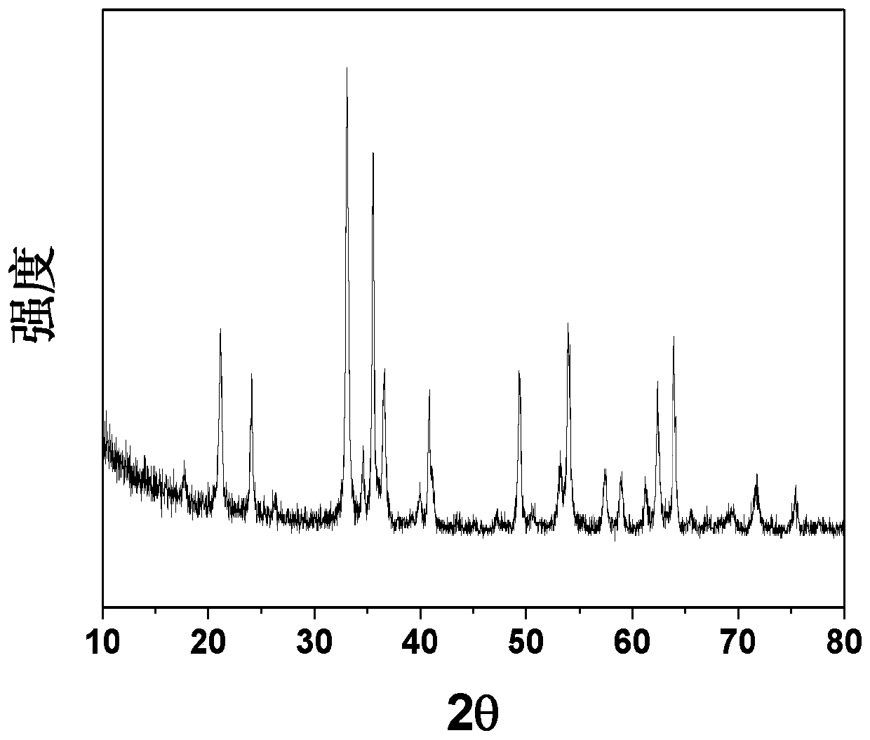 Three-dimensional nano-iron oxide, its gel in-situ preparation method and its application