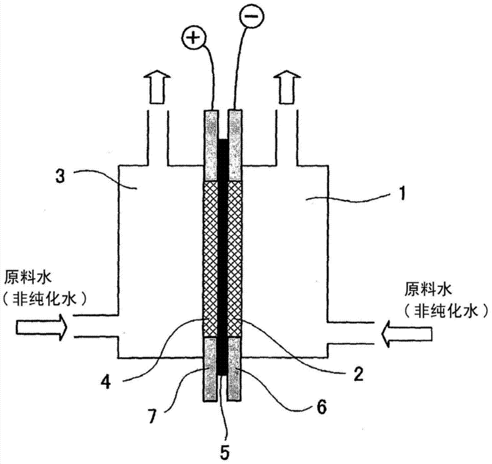Electrolysis system and electrolysis method for the same