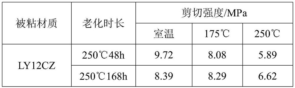 Preparation method of single-component room-temperature-curing high-temperature-resistant adhesive