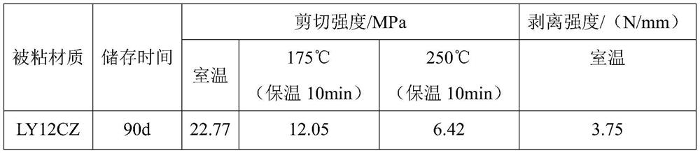 Preparation method of single-component room-temperature-curing high-temperature-resistant adhesive