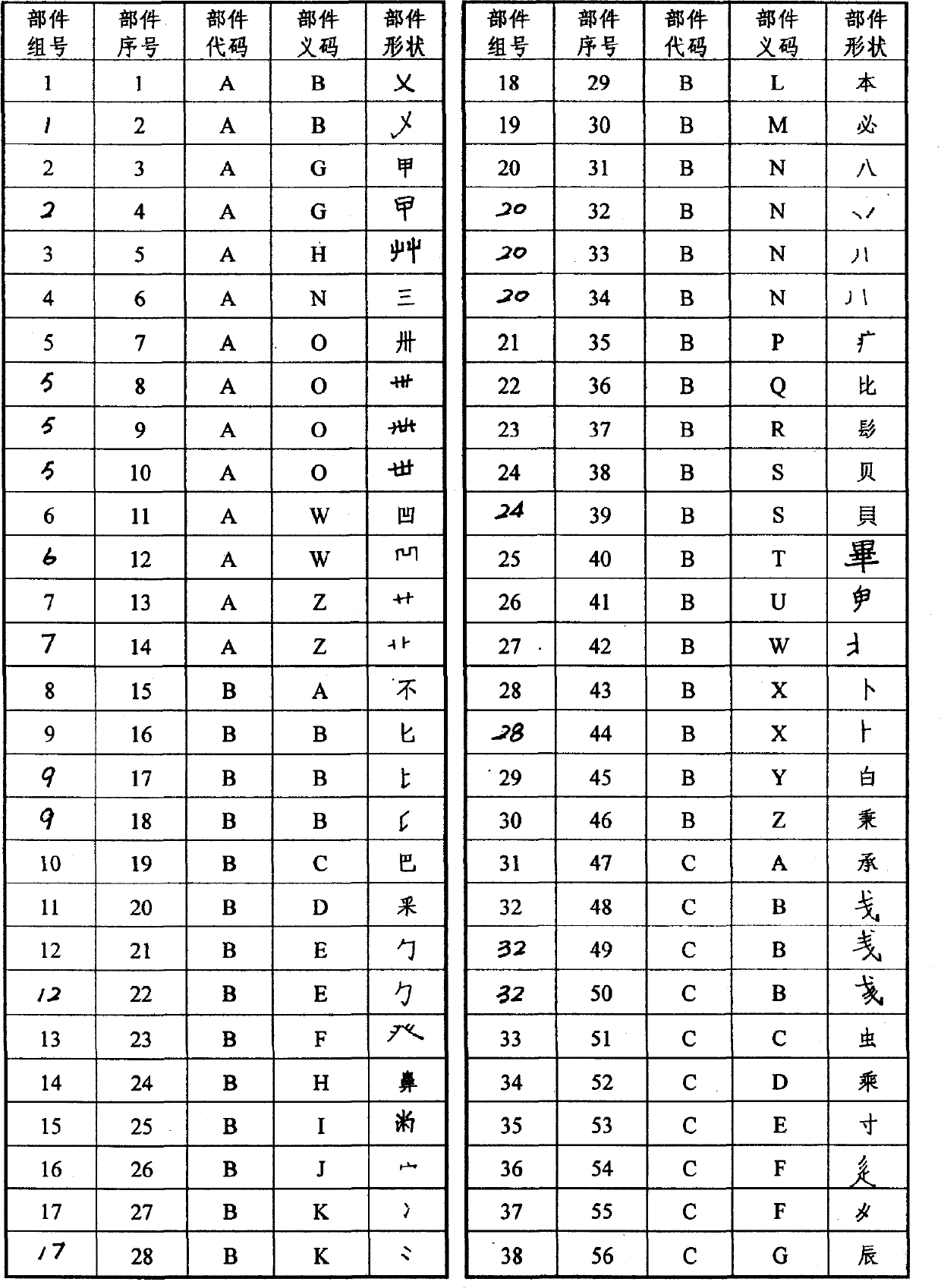 Phonetic, form and meaning Chinese character code input method