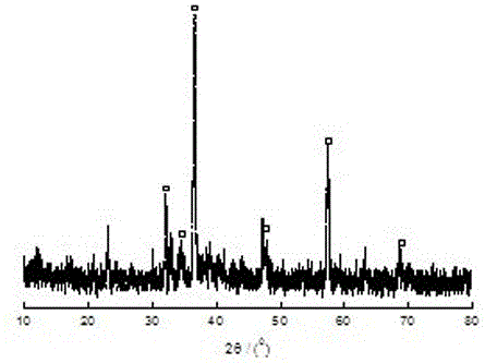 A kind of bio-magnesium alloy whose surface is coated with magnesium sodium fluoride film and its preparation method