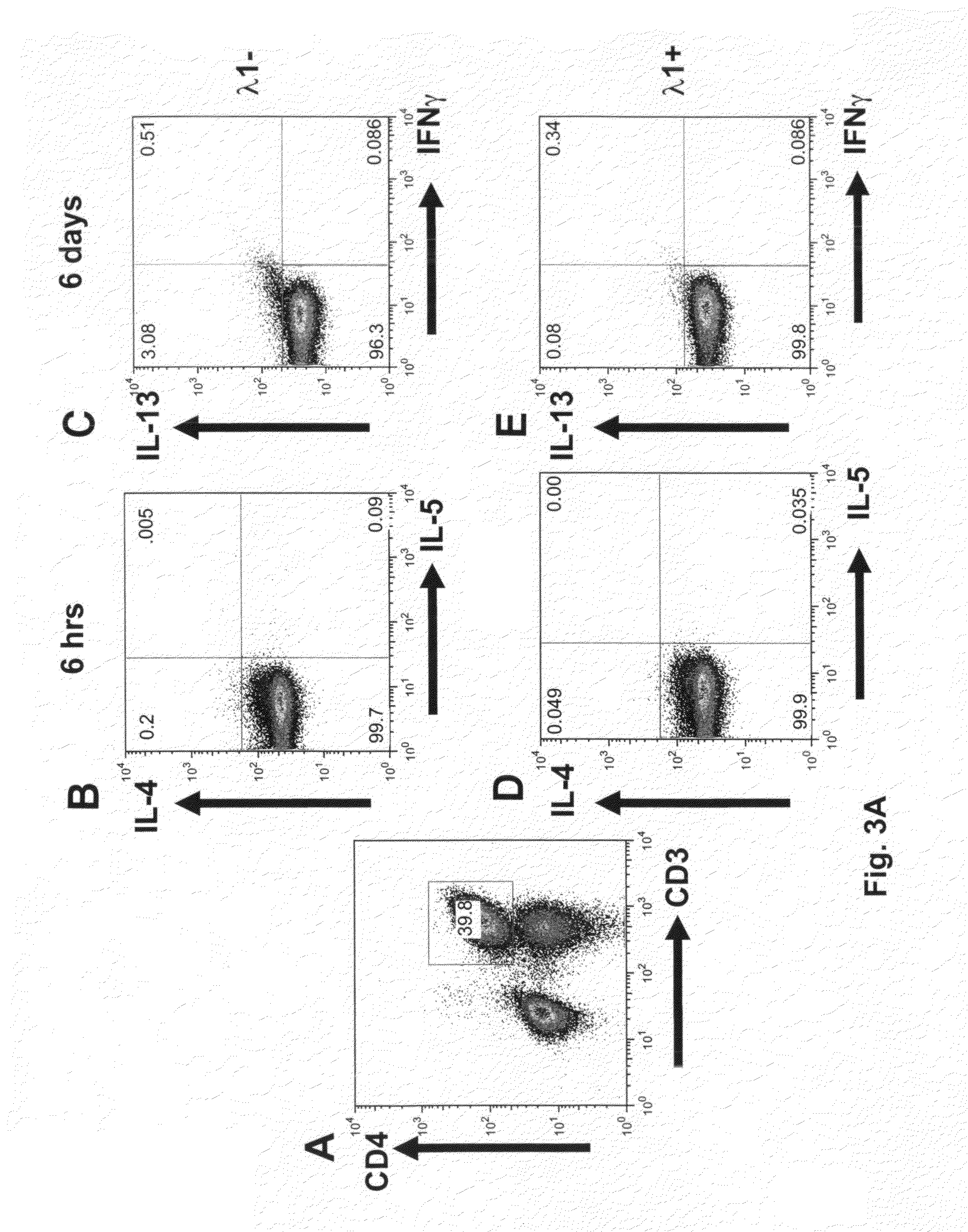 Ex-vivo treatment of peripheral plasmacytoid dendritic cells with IFN-lambda