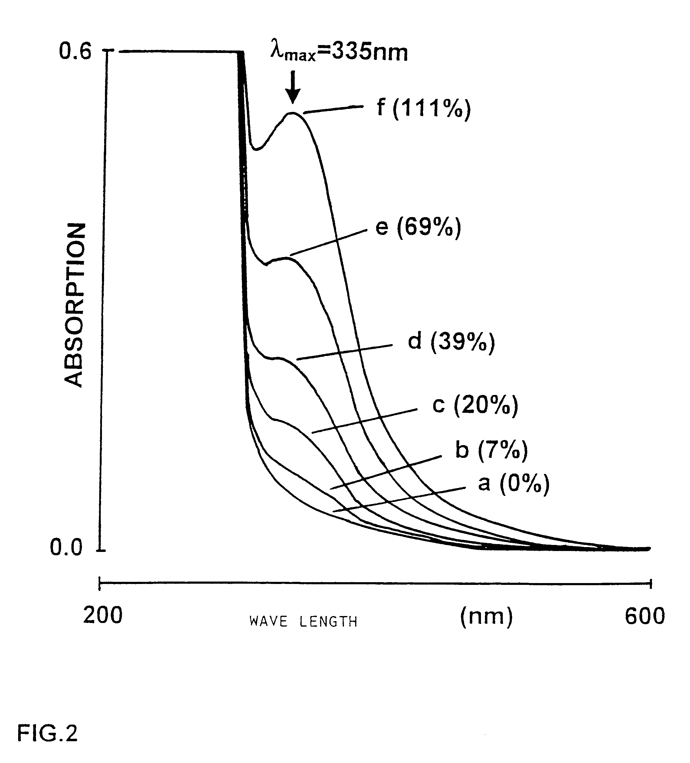 Preparation comprising thiol-group-containing proteins