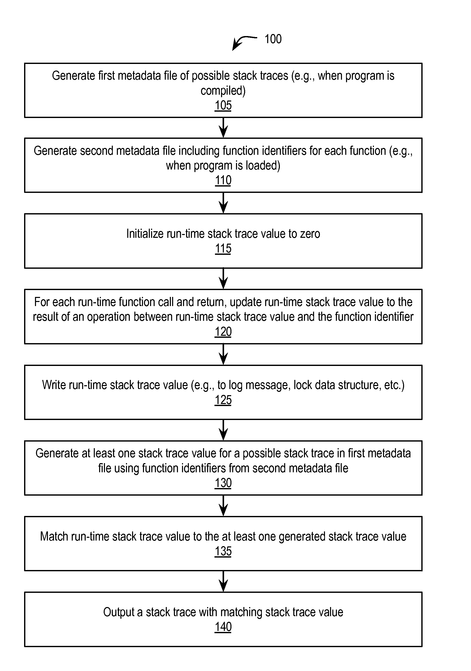 Branch trace compression