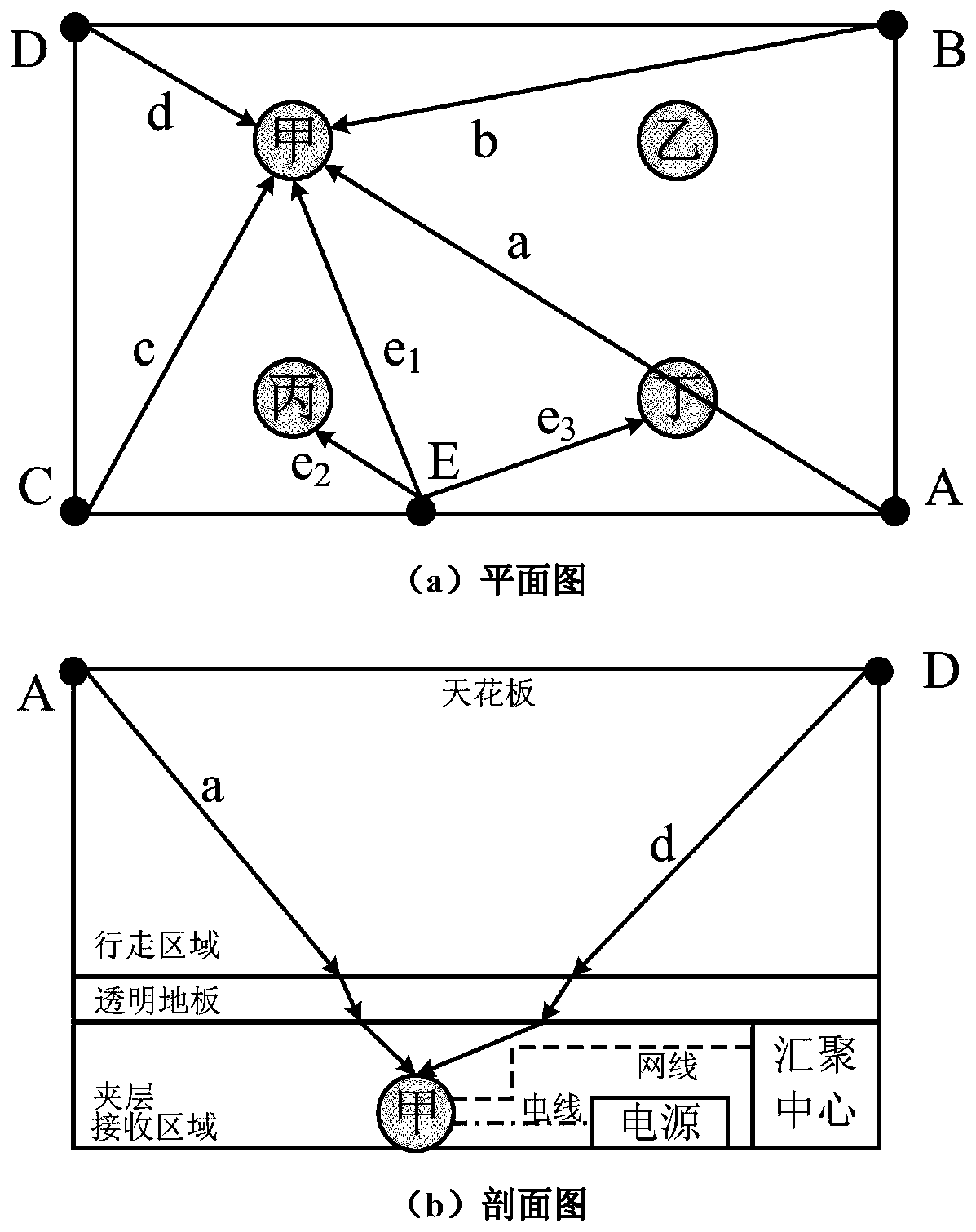 Walking light source positioner and indoor horizontal walking light source positioning system