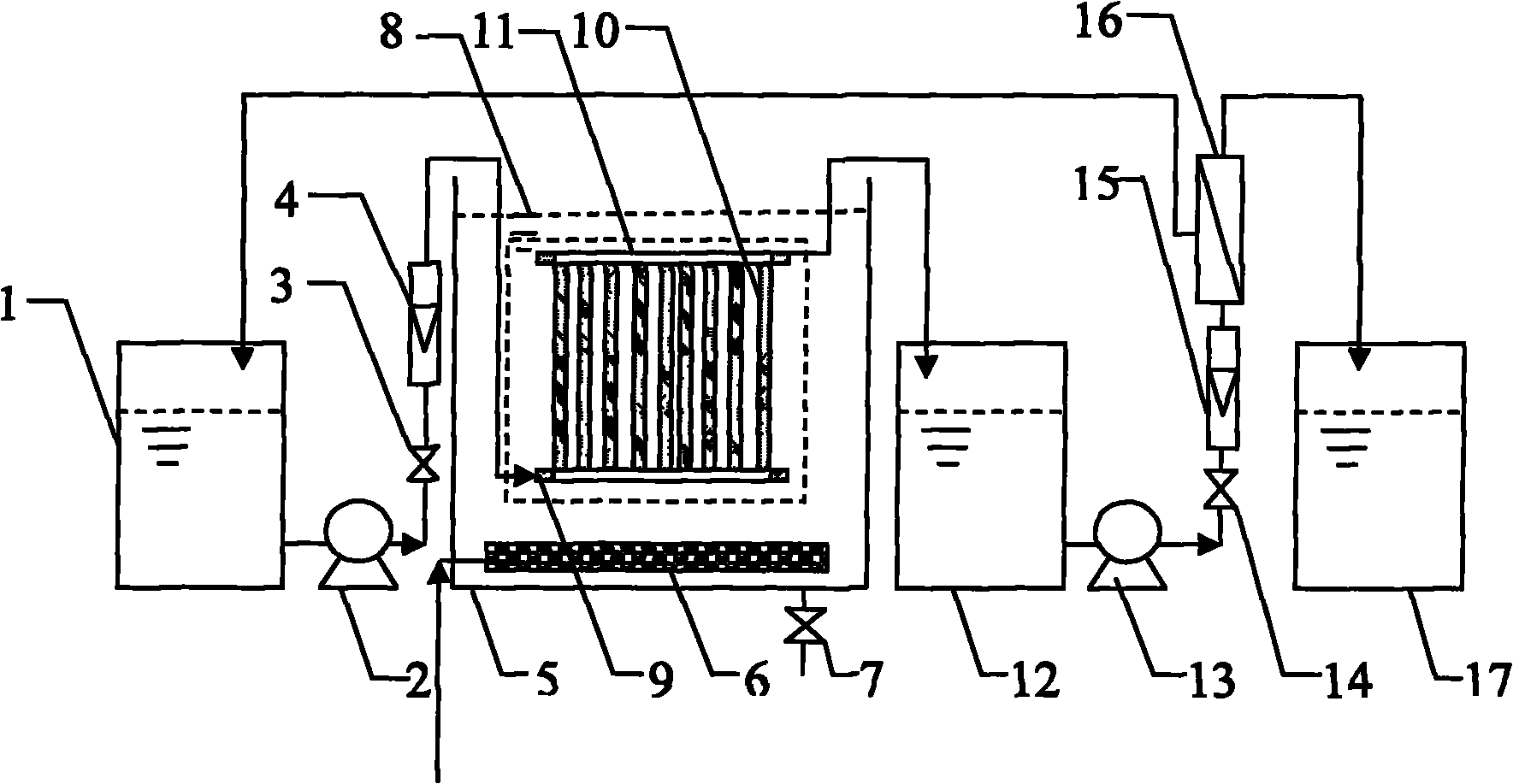 Forward osmosis membrane bioreactor