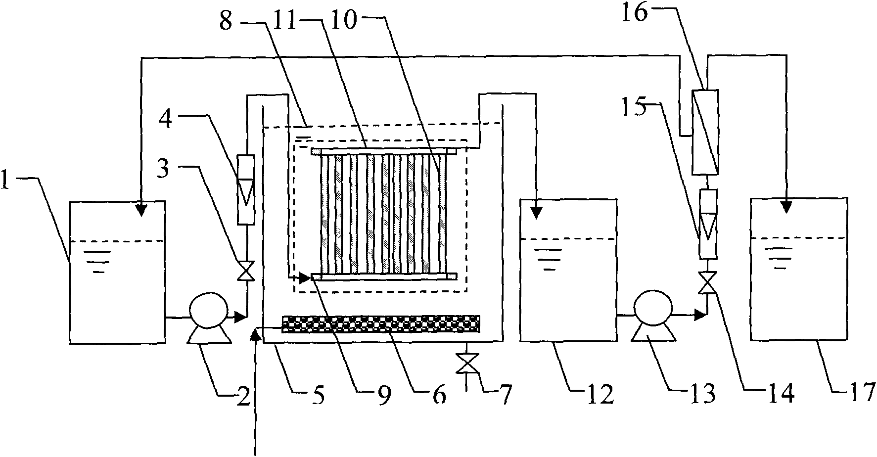 Forward osmosis membrane bioreactor