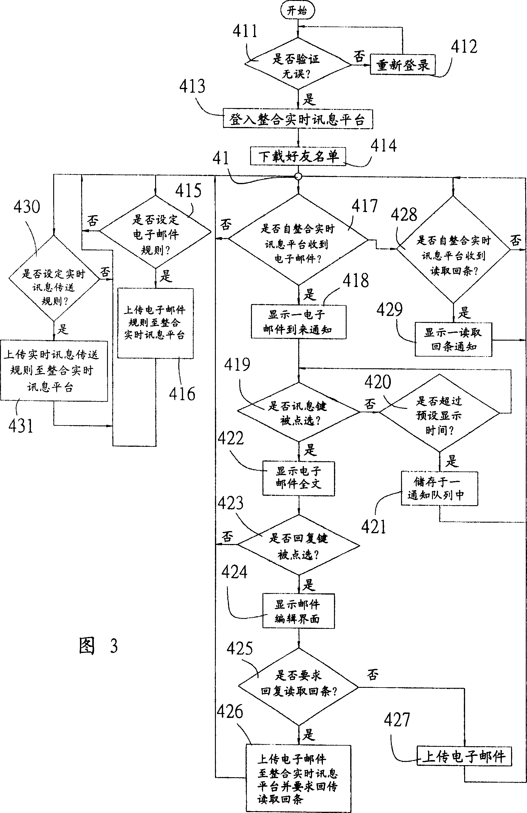 Method and system of making E-mail start up editing in real time through real time information network