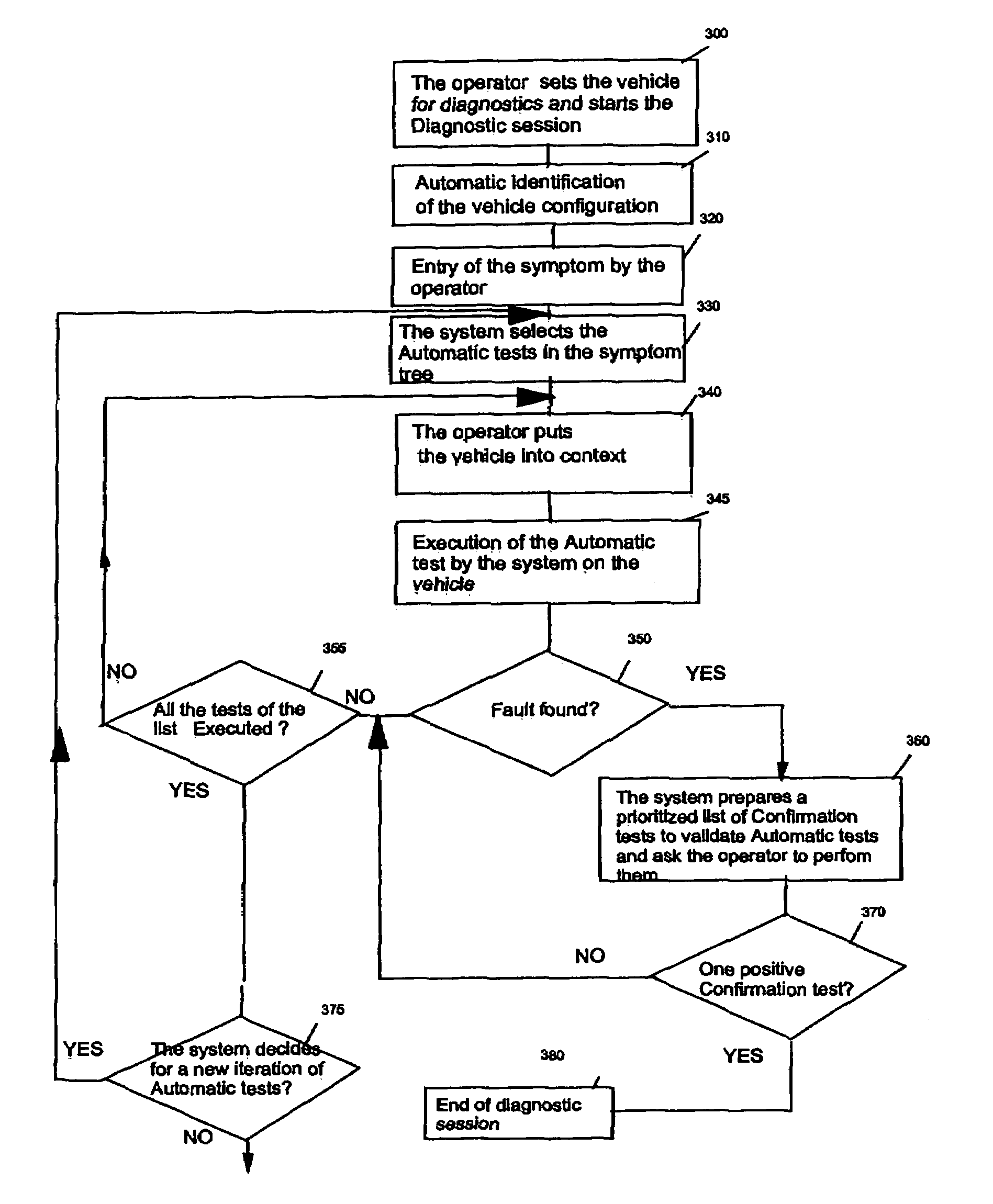 Diagnostic method and system