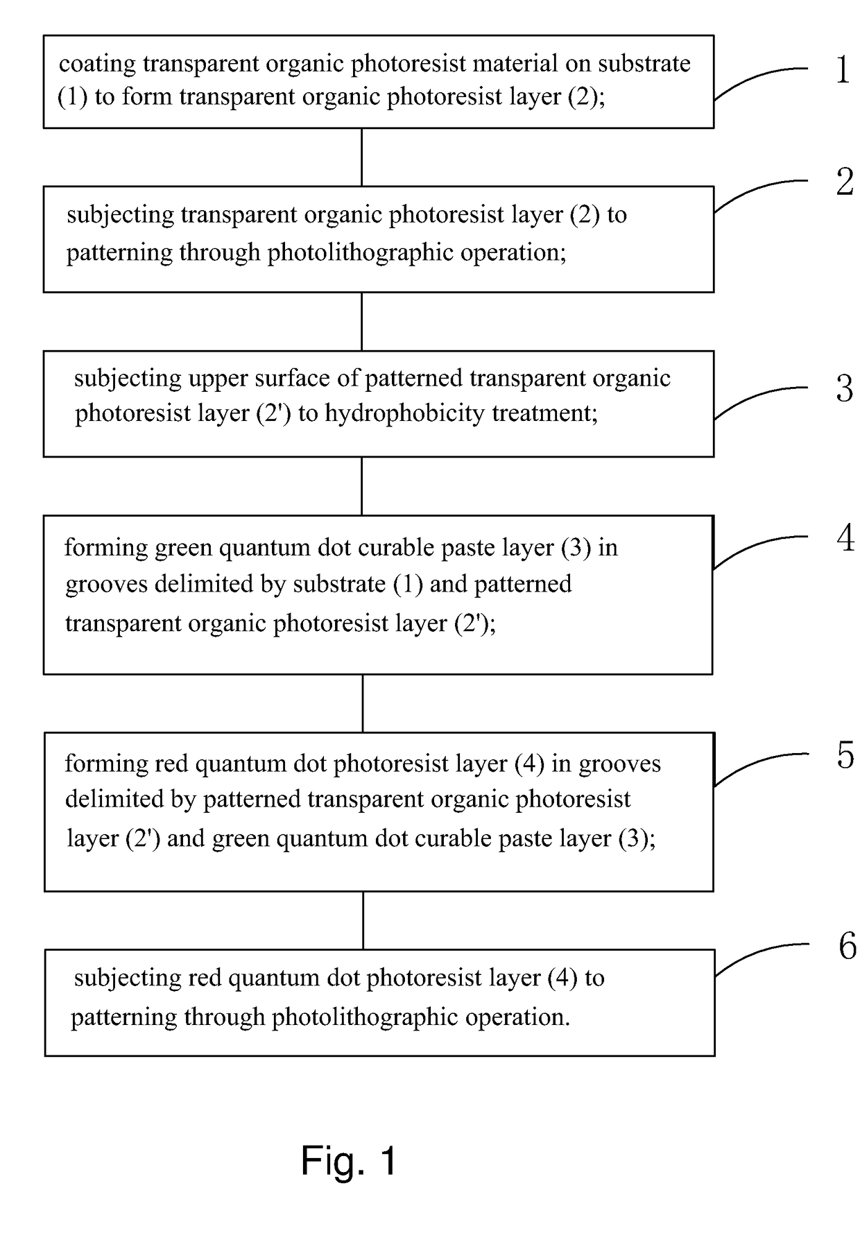 Method for manufacturing quantum dot color filter