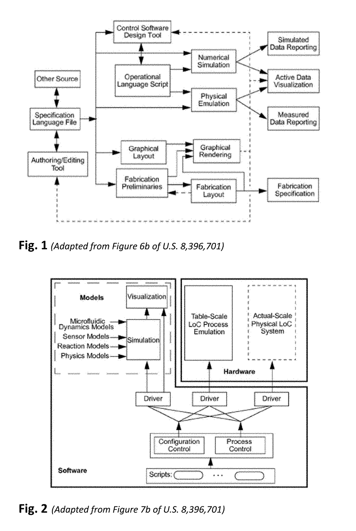 Software controlled transport and operation processes for fluidic and microfluidic systems, temporal and event-driven control sequence scripting, functional libraries, and script creation tools