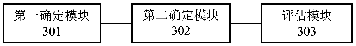 A method and device for evaluating the performance of a TV channel column