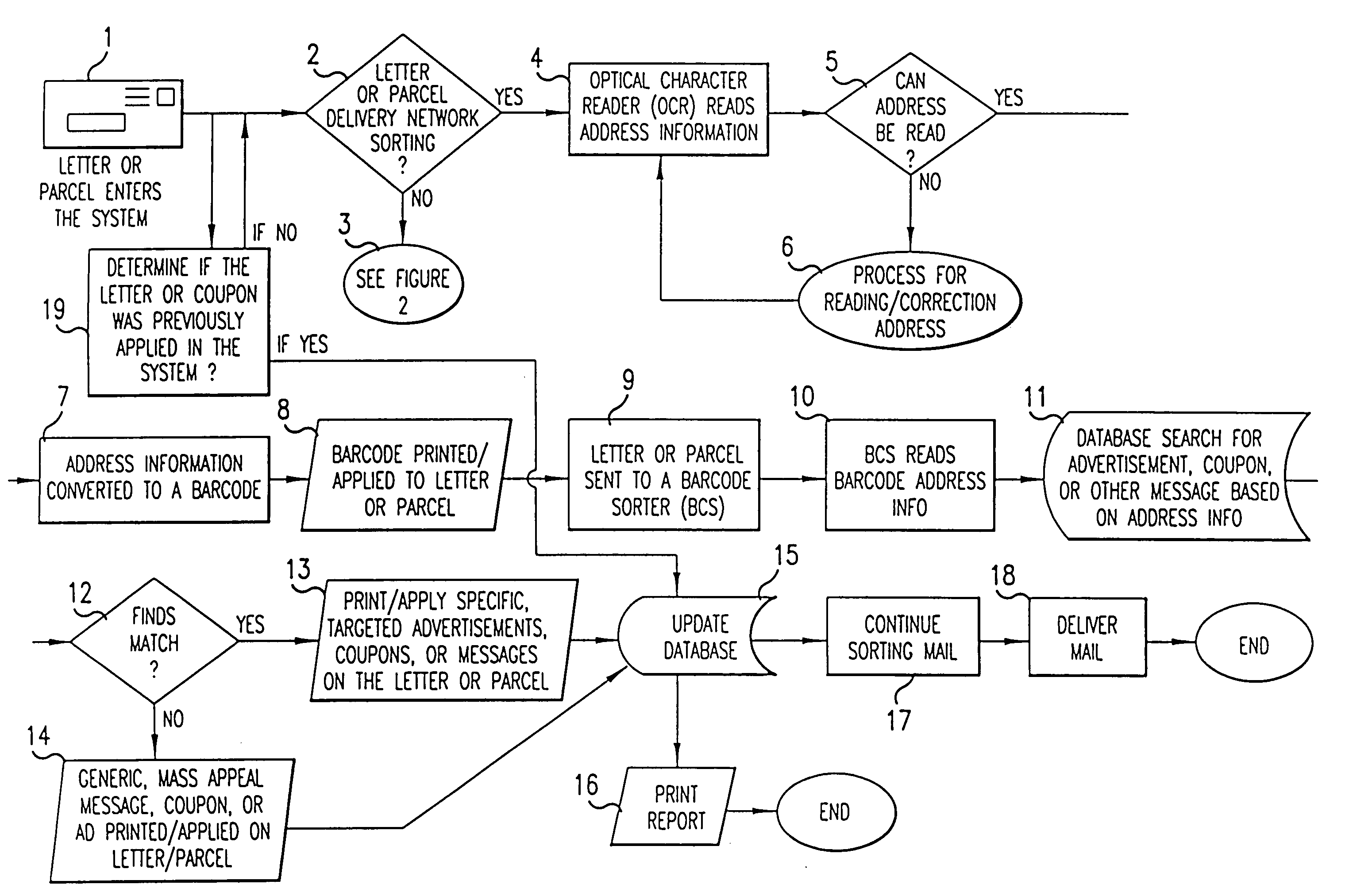 Interactive process for applying or printing information on letters or parcels