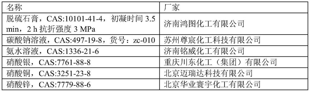 Monatomic gypsum material for preventing and controlling African swine fever virus (ASFV), and preparation method thereof