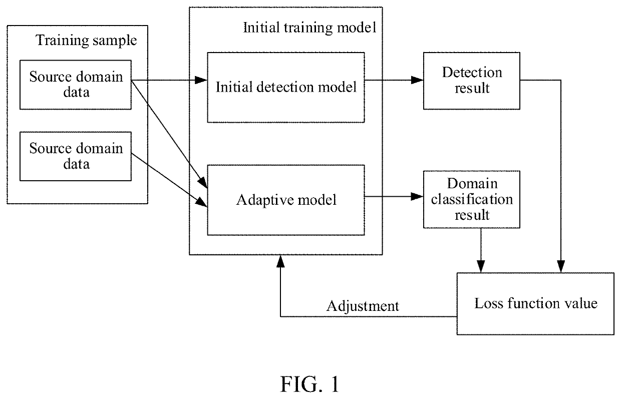 Detection model training method and apparatus, and terminal device
