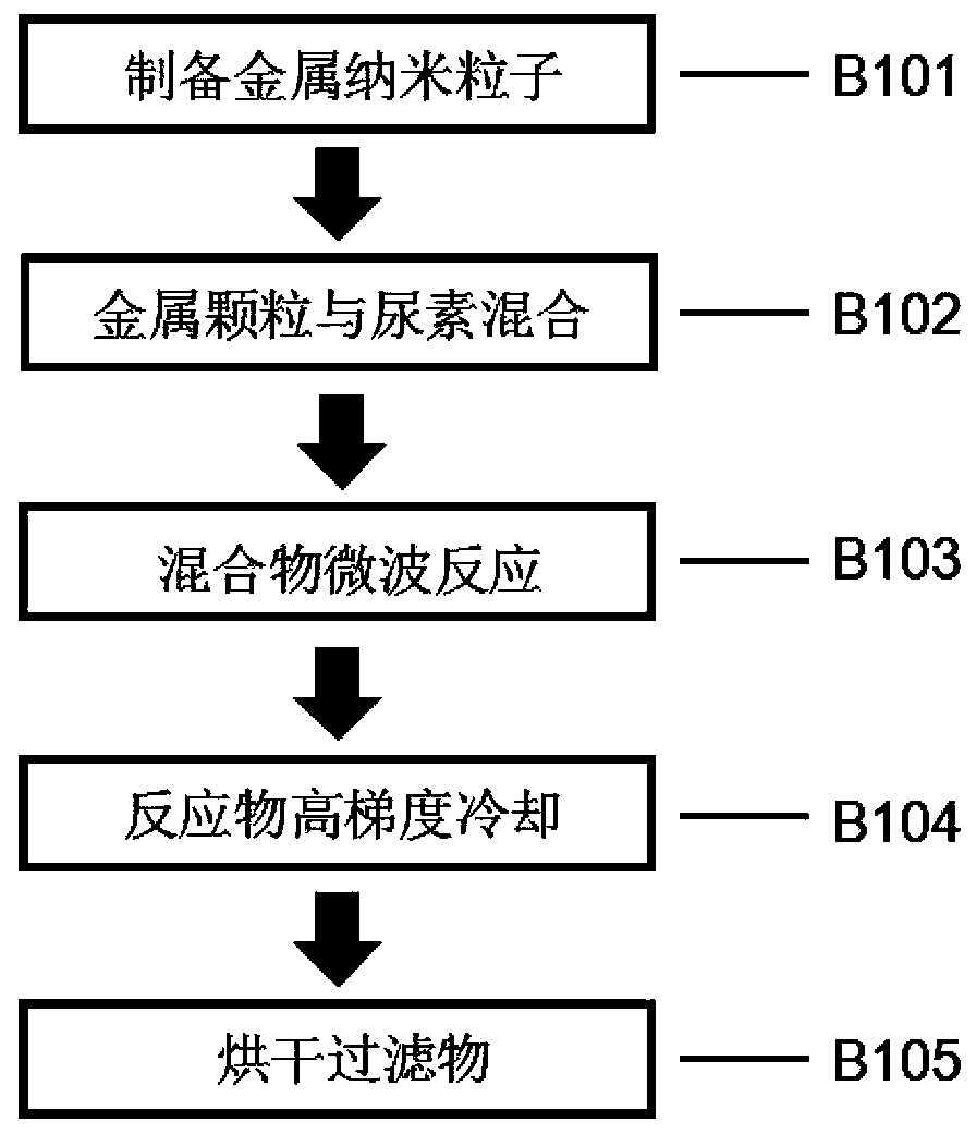 a g-c  <sub>3</sub> no  <sub>4</sub> Preparation method of metal-coated core-shell structure nanocomposite