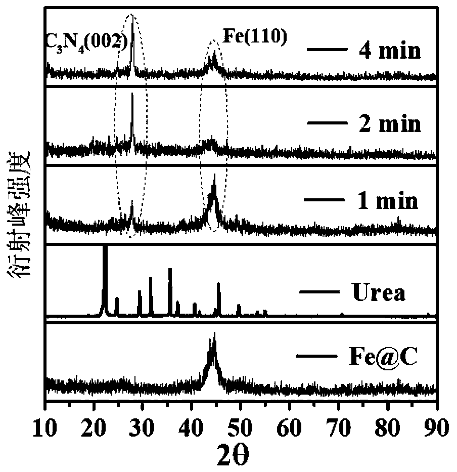 a g-c  <sub>3</sub> no  <sub>4</sub> Preparation method of metal-coated core-shell structure nanocomposite