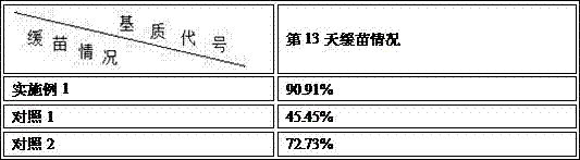 Composite matrix for home indoor soilless cultivation of vegetables