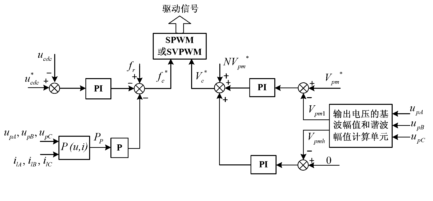 Frequency conversion alternating current generation system control method with voltage harmonic suppression function