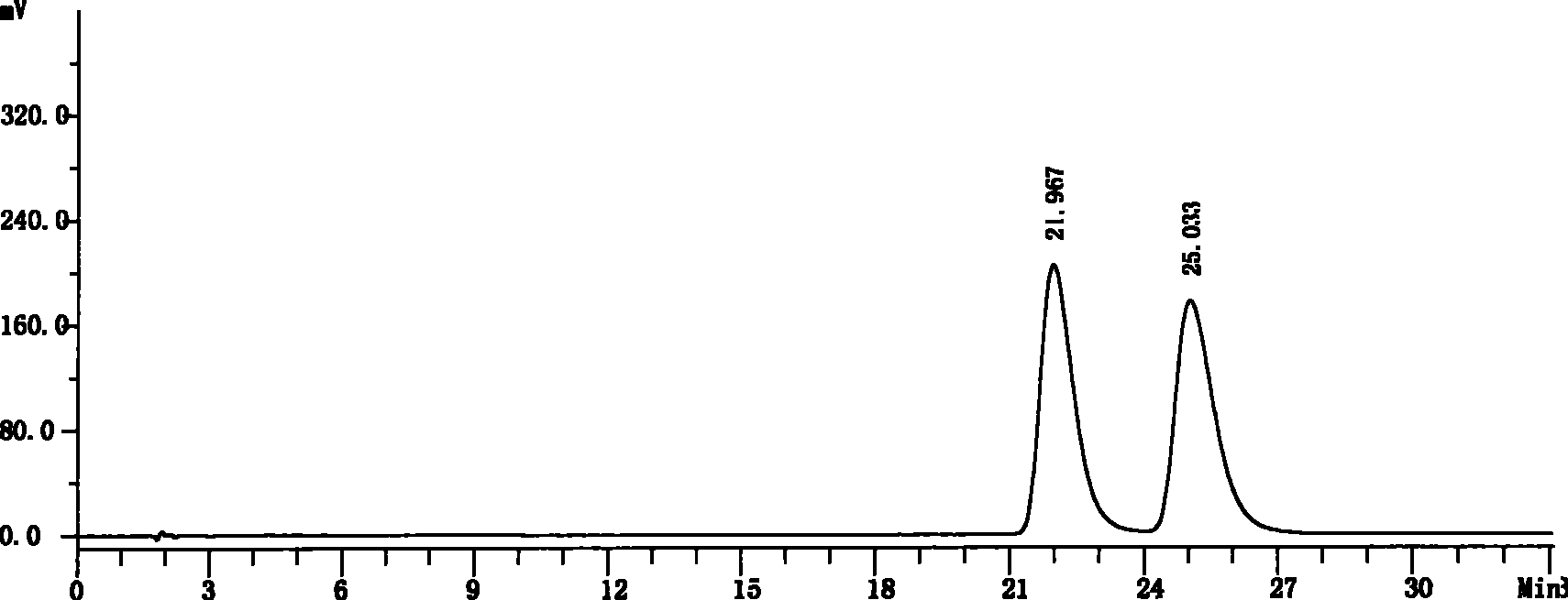 Method for separating and detecting nebivolol hydrochloride impurity by liquid phase chromatography