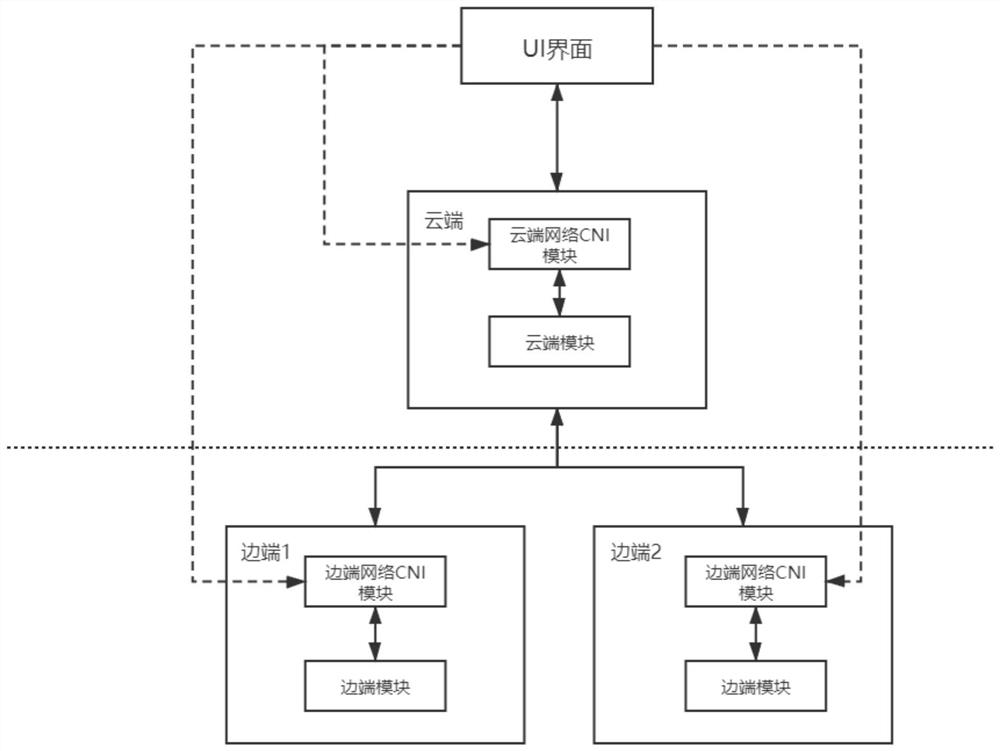 Container network collaboration system and collaboration method based on cloud side scene