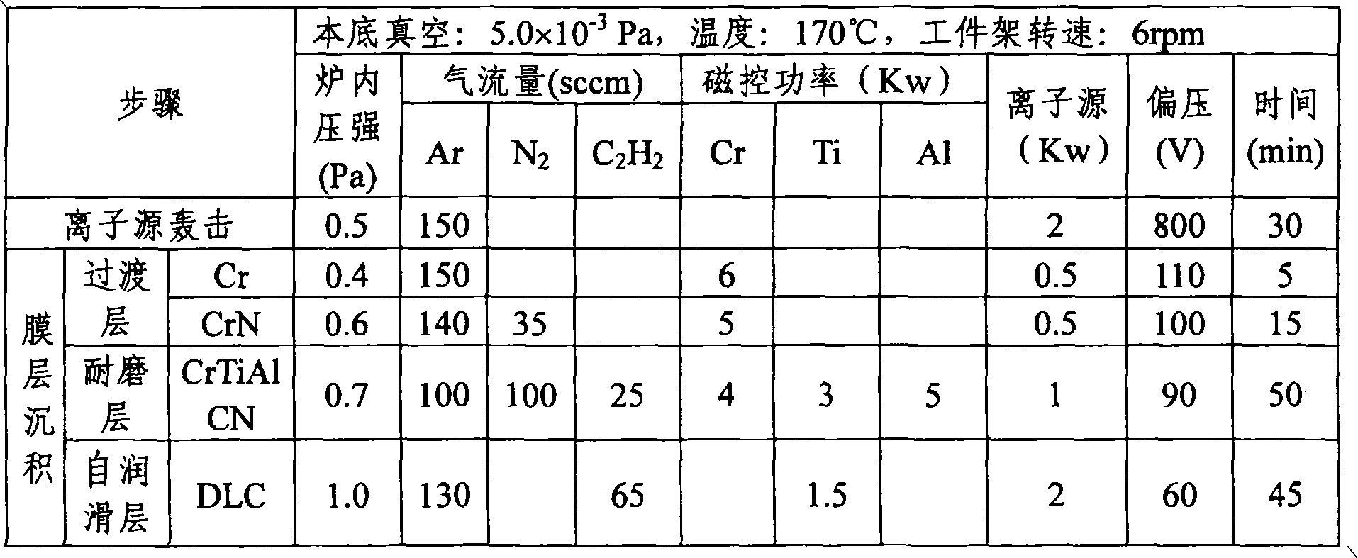 Multi-component multi-layer hard thin film material for minitype drill bit surface modification and preparation method thereof