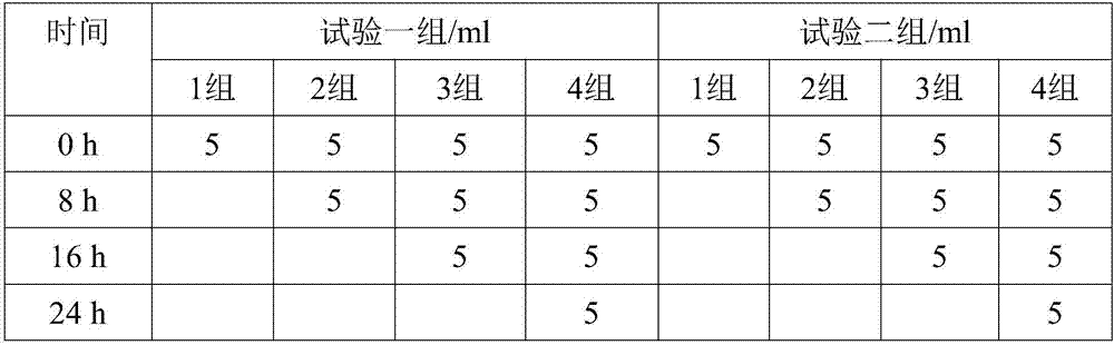 Traditional Chinese medicine composition for treating coronary disease and myocardial infarction