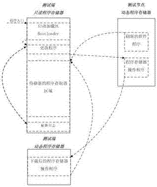 ECU embedded type software-refresh and programme-download system