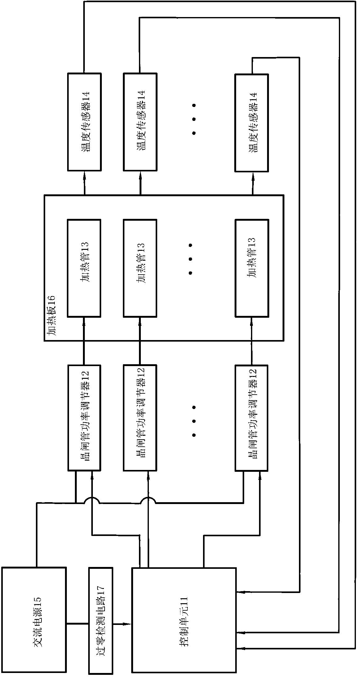 Multi-way PID (proportion integration differentiation) temperature control device and control method thereof