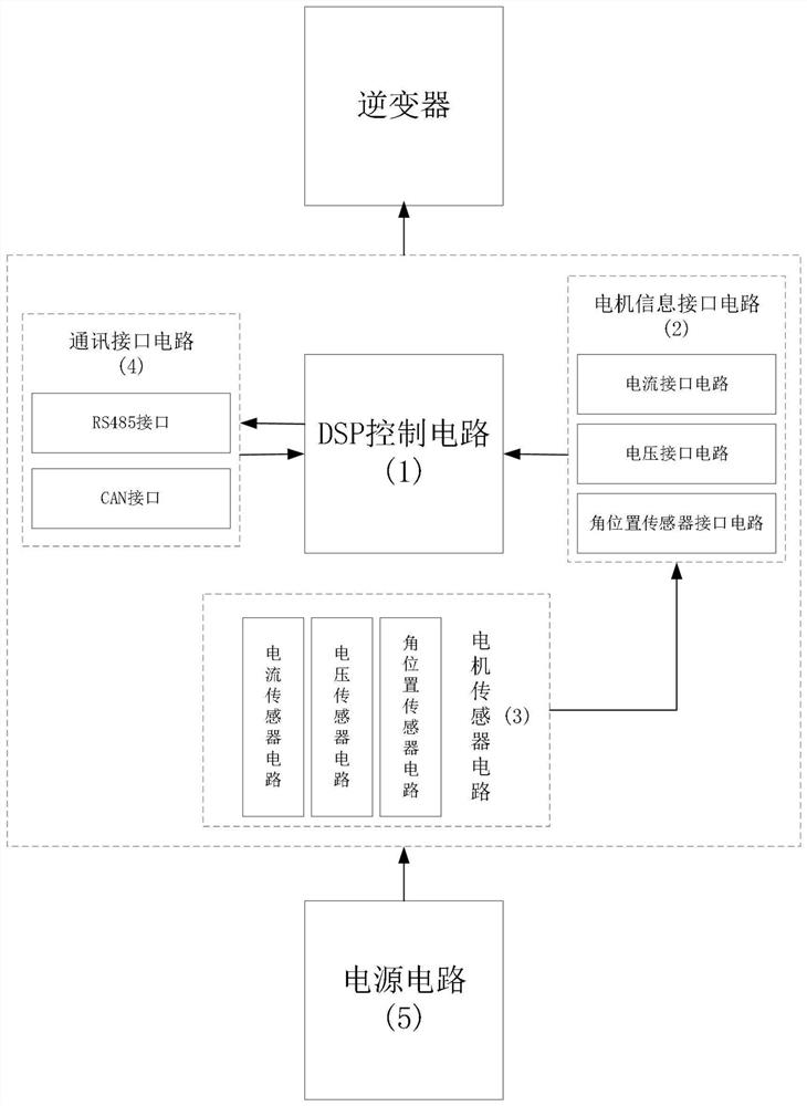 Fault-tolerant control system and method applied to magnetic suspension high-speed blower