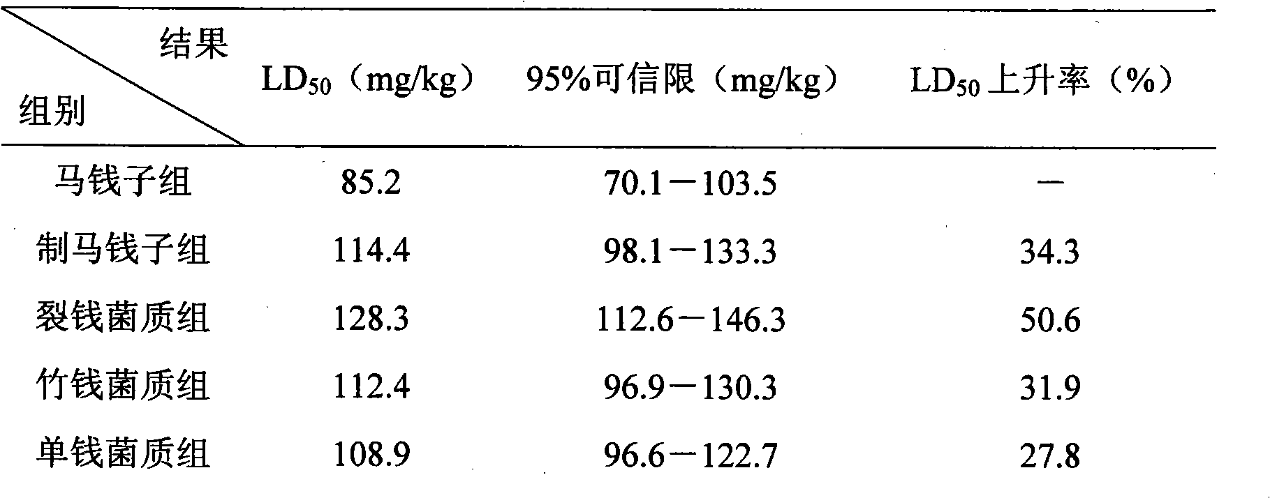 Solid body fermentation method taking medicinal fungus for implementing toxicity-reducing and depositing of poison nut