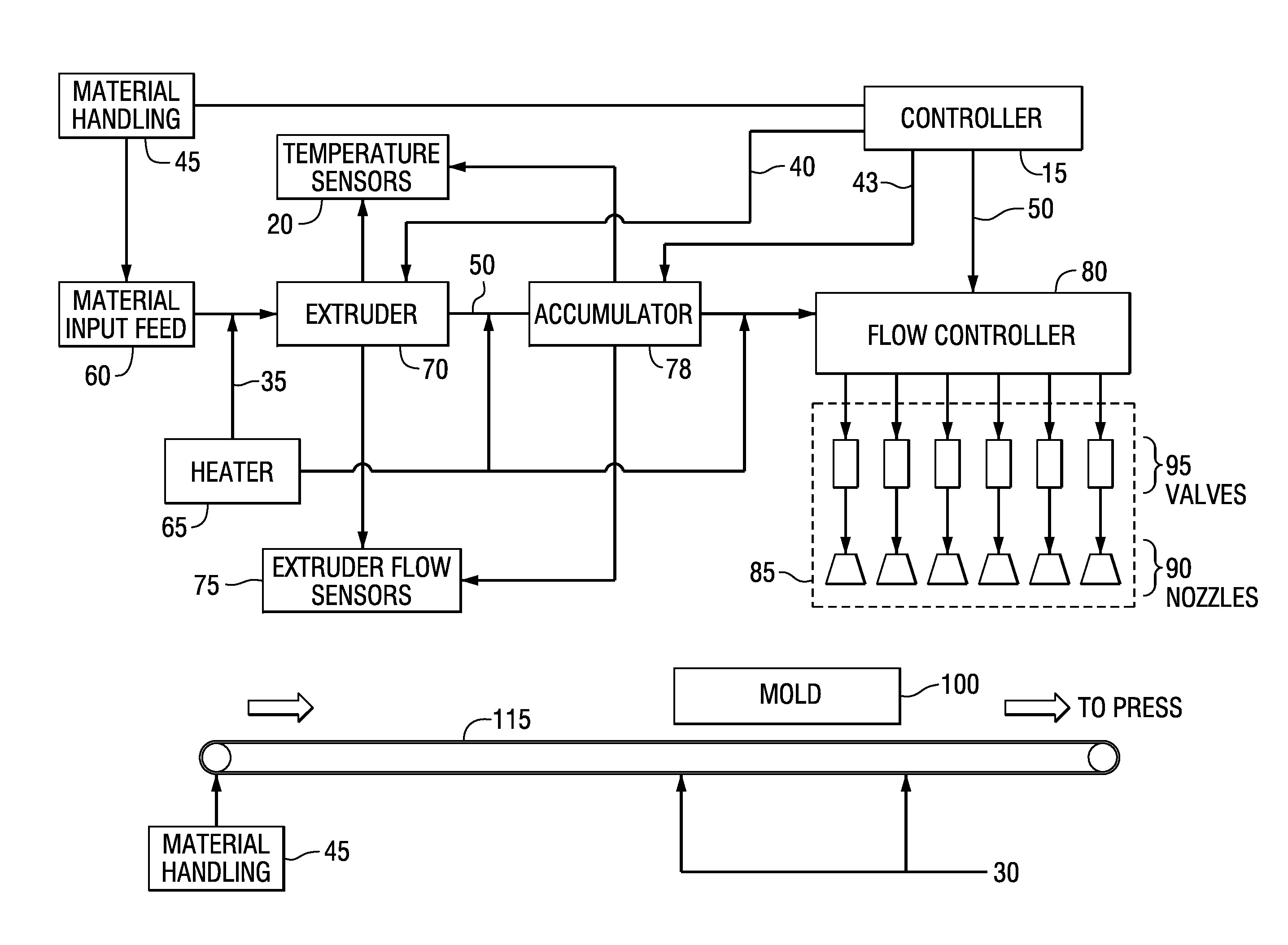 Apparatus and method for molding plastic materials