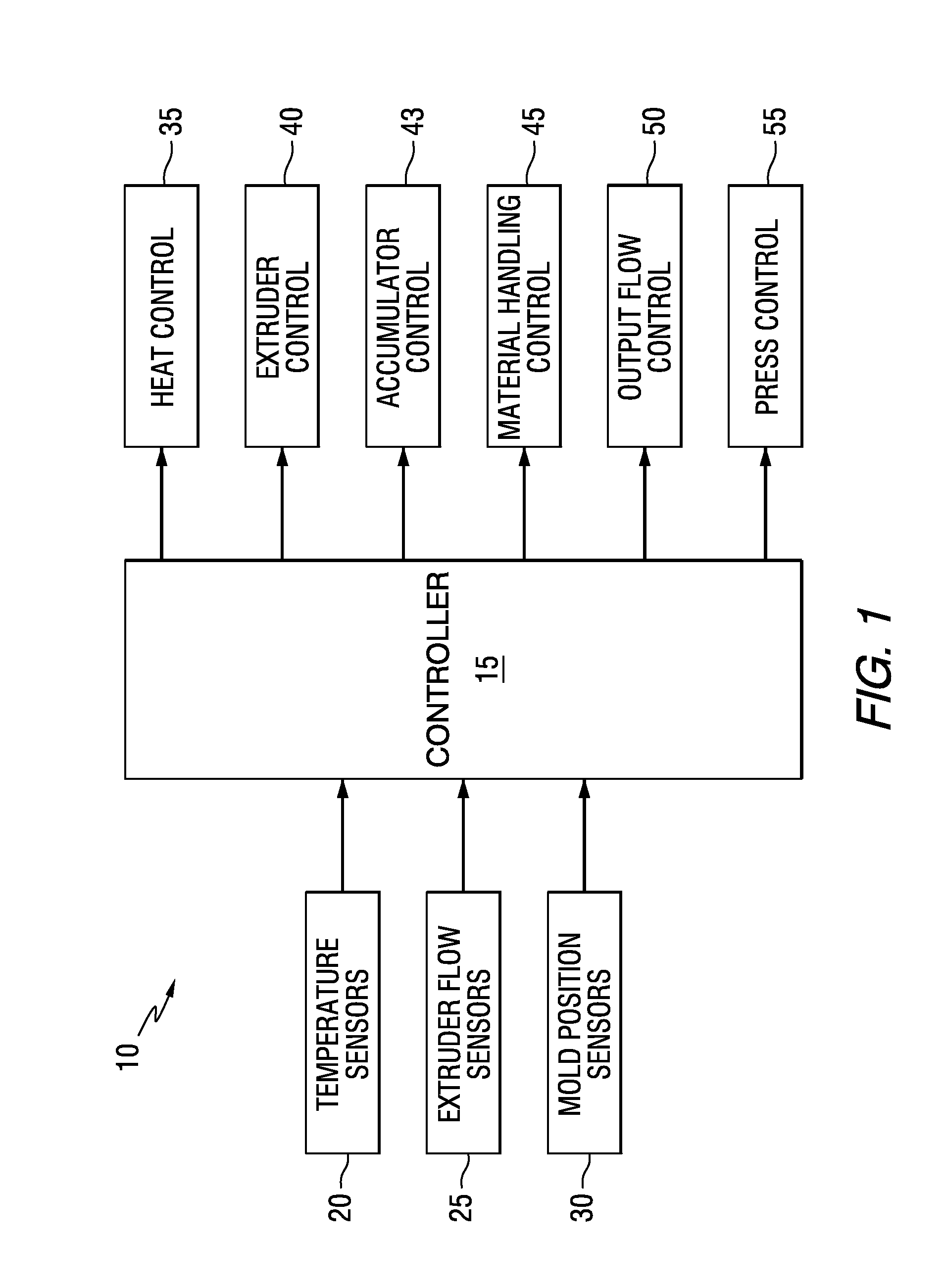 Apparatus and method for molding plastic materials