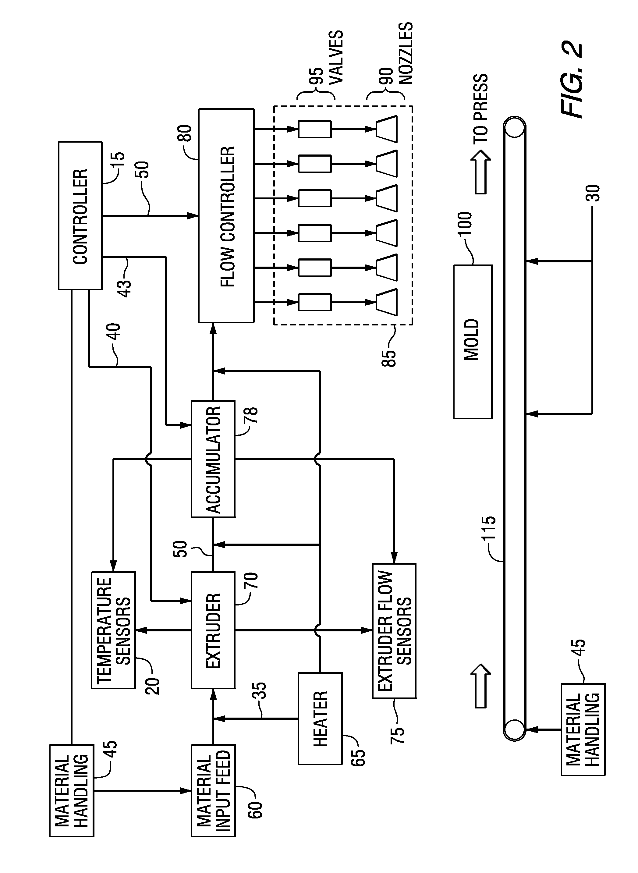 Apparatus and method for molding plastic materials