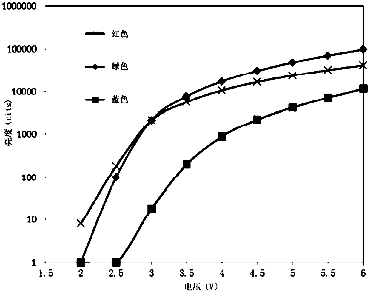 An organic electroluminescent diode and an organic electroluminescent apparatus